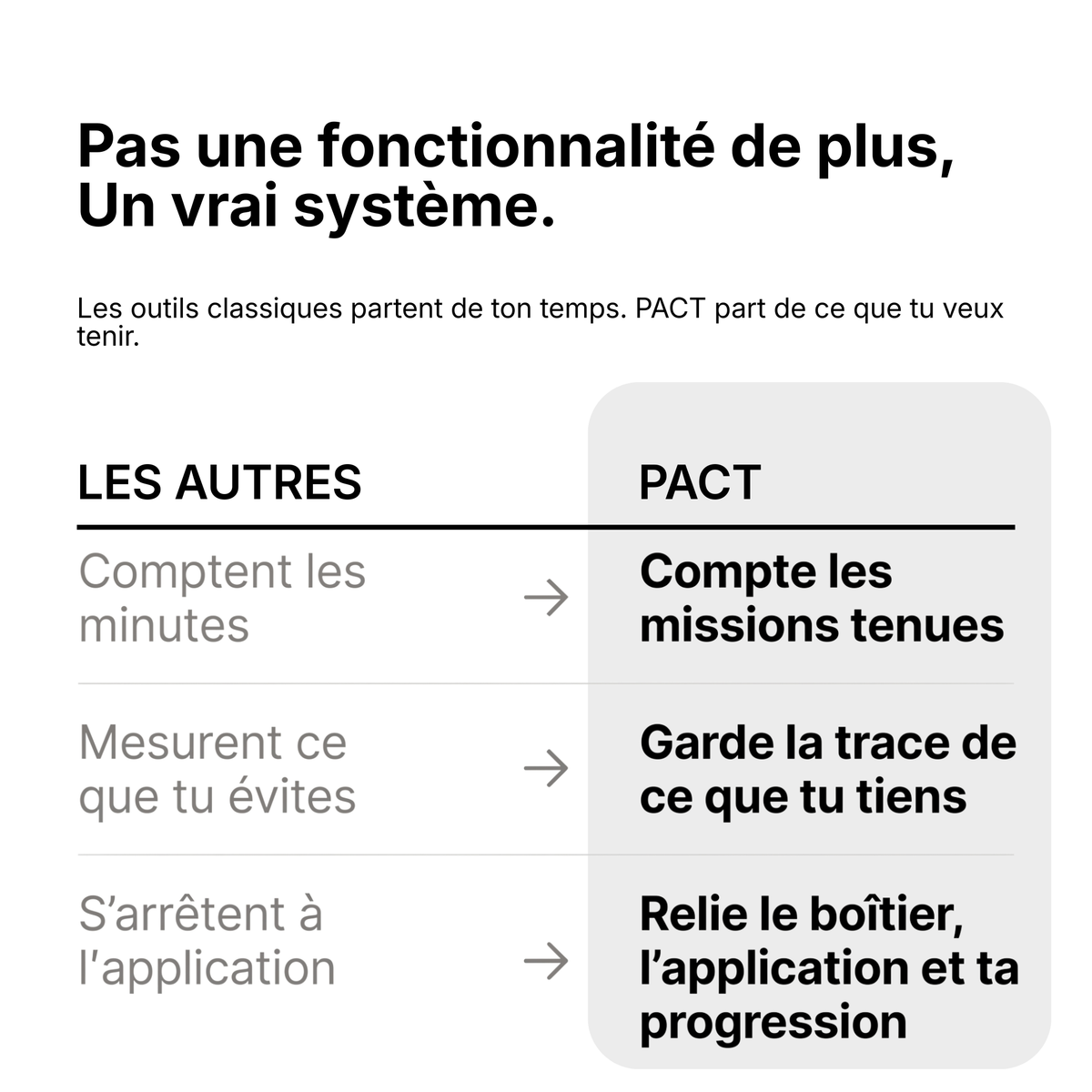 PACT