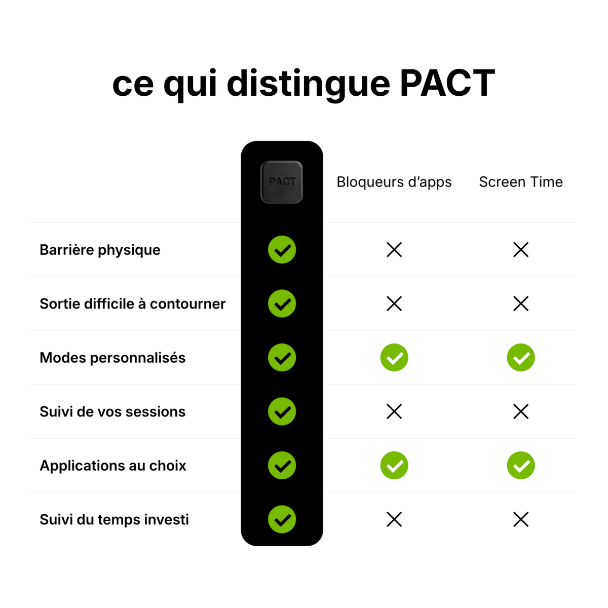PACT